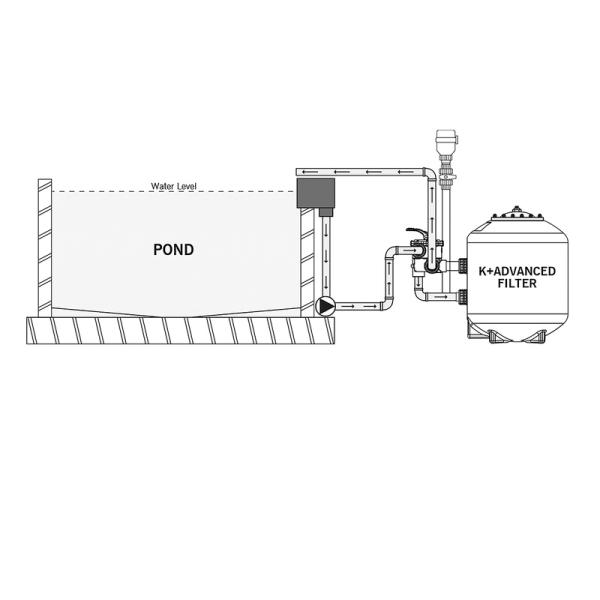 Evolution Aqua K+ Advanced Filter | Modell 60 | Modell 75 | Modell 90